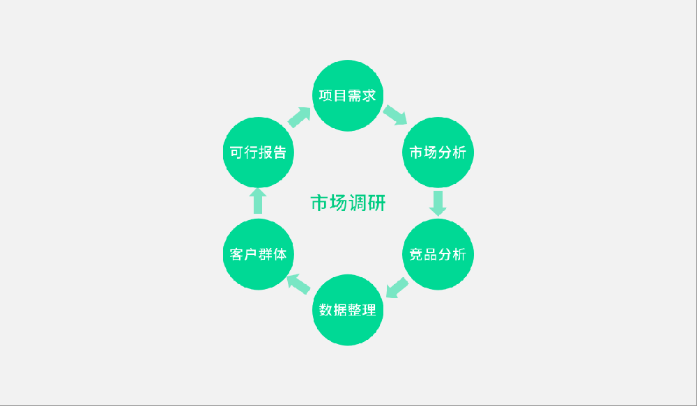 高質(zhì)量網(wǎng)站建成**步：市場調(diào)研 | 網(wǎng)站建設(shè)指南