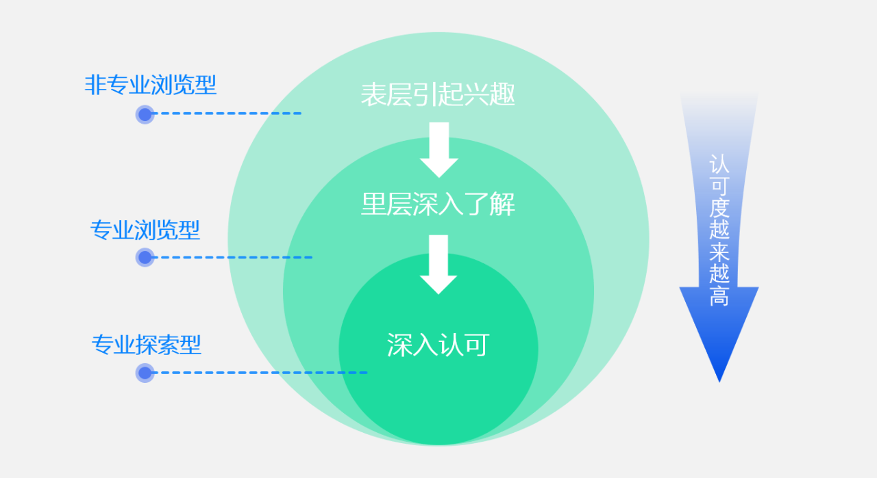 我們運用了哪些建站思維，來確保您的網(wǎng)站出品質(zhì)量？