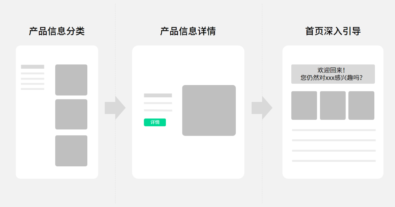 我們運用了哪些建站思維，來確保您的網(wǎng)站出品質(zhì)量？