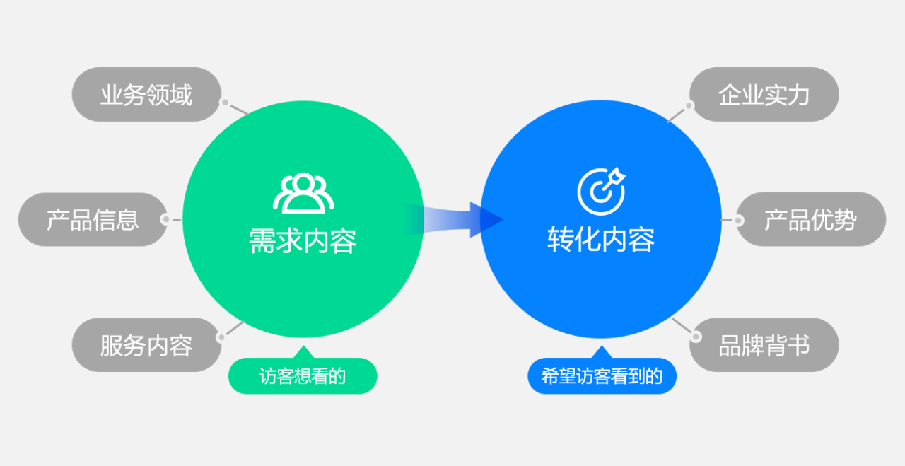 我們運用了哪些建站思維，來確保您的網(wǎng)站出品質(zhì)量？